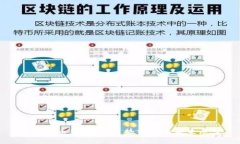 数字货币结算量:趋势分析与未来展望