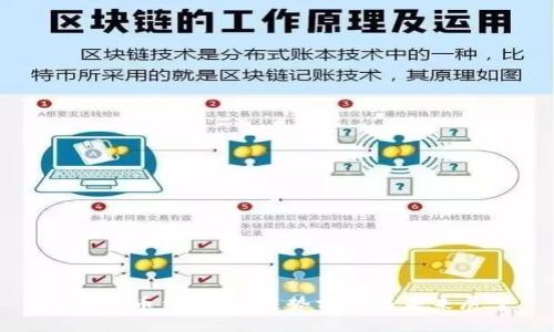 数字货币结算量:趋势分析与未来展望