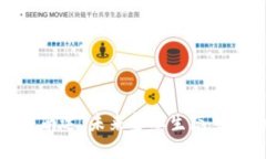 数字货币与南达:未来金融生态系统的颠覆者
