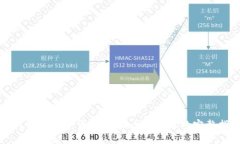 如何制作数字货币:从概念到实现的完整指南