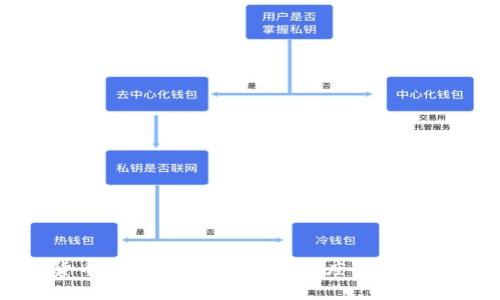 数字货币买空多久能成交?深度解析交易时机