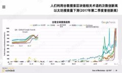 直播炒数字货币骗局:如何识别和防范数字资产