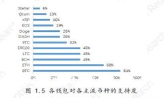 以太坊钱包怎么取消打包?详解操作流程与注意