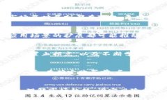 注意:以下是该请求的伪代码形式,作为文本内