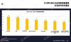 亚马逊数字货币代码:你需要知道的一切