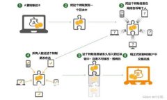 乌克兰的数字货币:当前状况与未来展望