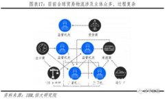 特高压与数字货币的关系及涨幅分析