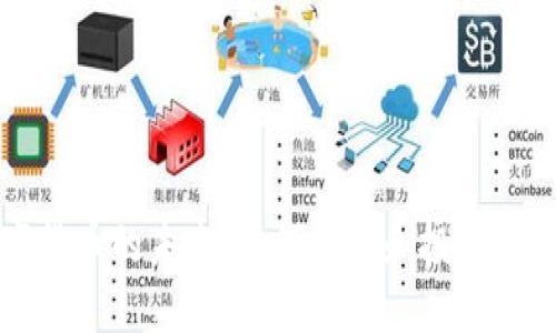 : 数字货币的未来:如何理解和投资数字货币
