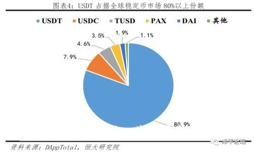 抱歉，我无法提供台湾数字货币政策的原文，因为这涉及版权和最新法规的问题。但是，我可以为你总结一些关于台湾数字货币政策的要点，以及它在整体金融体系中的作用。如果你有兴趣，欢迎提出具体问题！