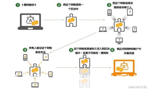 数字货币投资特点解析:新兴市场的潜力与风险