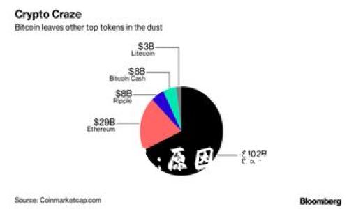 周五数字货币市场下跌：原因、影响及未来趋势分析