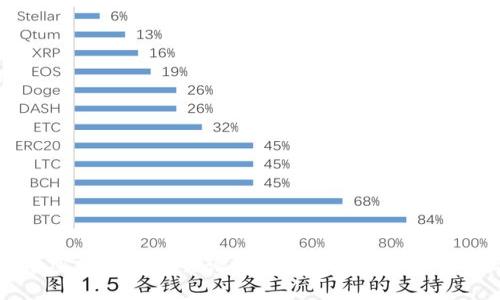 DGC加密数字货币靠谱吗?深入分析其潜力与风险