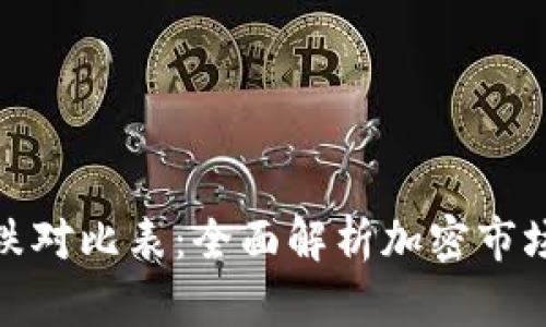 数字货币涨跌对比表:全面解析加密市场的价格波动