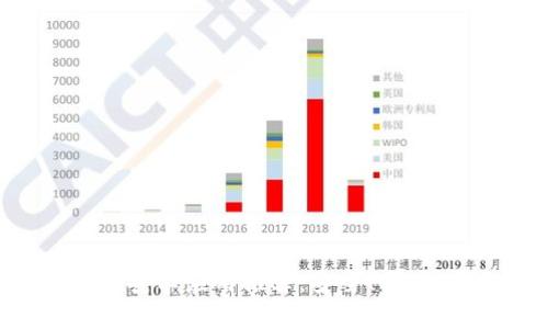 最佳以太坊钱包安卓应用推荐：安全、便捷的ETH存储选择