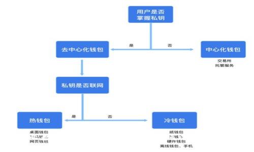东莞专业数字货币代理公司：如何选择与投资指南