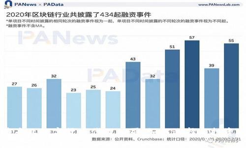 东莞专业数字货币代理公司：如何选择与投资指南