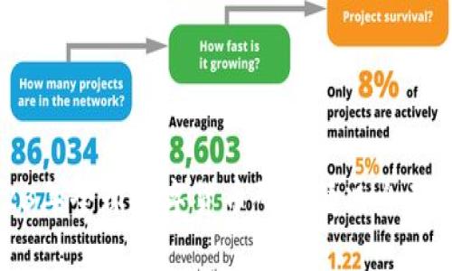 2023年全球数字货币研发情况全面分析