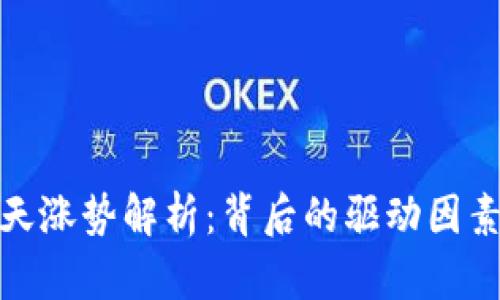 数字货币今天涨势解析：背后的驱动因素与市场反应