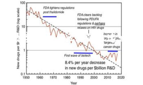 关于“tpwallet是非法的吗”这个问题，我们需要从多个角度进行详细探讨。在当前数字货币与区块链迅速发展的背景下，众多数字钱包应运而生，而用户对其合法性和安全性的问题尤为关注。

tpwallet是否合法？全面解析其背景与安全性