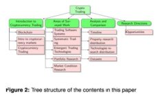如何使用TokenPocket钱包连接多种生态链