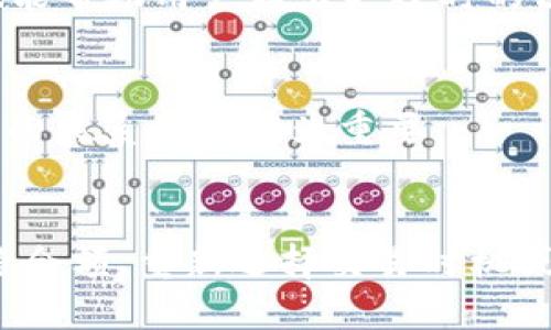   TP钱包中USDT闪兑HT的全面指南 / 
 guanjianci TP钱包, USDT, 闪兑, HT /guanjianci 

随着数字货币的快速发展，越来越多的用户开始使用像TP钱包这样的平台来管理和交易他们的数字资产。在众多的数字货币中，USDT（Tether）作为一种稳定币，因其与法币（尤其是美元）挂钩的特性而受到广泛青睐。而HT（Huobi Token）则是火币交易所的原生代币，通常被用来享受手费折扣、参与IEO等。对于想要在TP钱包中交换USDT与HT的用户，了解如何进行闪兑，尤其是在安全性和效率方面，是相当重要的。

一、什么是TP钱包？
TP钱包是一款基于区块链技术的数字货币钱包，支持多种数字资产的存储、管理和交易。其直观的用户界面和强大的功能使得用户能够方便地管理自己的数字资产。TP钱包不仅支持常见的数字货币，如比特币、以太坊、USDT等，还集成了去中心化交易所的功能，用户可以直接在钱包内进行数字货币的交易，减少了资金转出转入的麻烦。

二、USDT闪兑HT的意义
USDT闪兑HT的过程，是指用户在TP钱包中将持有的USDT快速转换为HT。由于USDT与HT的不同市场特点，闪兑提供了方便的流动性选择。比如，一位用户可能急需HT来参与某个火币平台的特定活动，或者希望通过HT参与某个初始代币发行（IEO）。通过闪兑功能，用户能够快速实现资产配置，提高资金的使用效率。

三、如何在TP钱包中进行USDT闪兑HT
在TP钱包中进行USDT闪兑HT的步骤相对简单，具体流程如下：
ol
    listrong下载并注册TP钱包：/strong首先，用户需要下载TP钱包的APP并注册一个账户。确保下载官方版本，以保护自己的资产安全。/li
    listrong充值USDT：/strong在钱包中充值一定数量的USDT，确保有足够的余额进行交易。/li
    listrong进入闪兑界面：/strong在TP钱包主页中，寻找“闪兑”或“交易”选项，进入相应的页面。/li
    listrong选择交易对：/strong在闪兑界面，选择将USDT兑换成HT的交易对。/li
    listrong输入交易金额：/strong根据需求输入希望兑换的USDT金额，系统会自动计算出相应的HT数量。/li
    listrong确认交易：/strong仔细核对交易信息，确保无误后点击“确认”，完成交易。/li
    listrong查看交易记录：/strong交易完成后，可以在“交易记录”中查看相关信息，确保交易成功。/li
/ol

四、TP钱包闪兑的安全性
虽然TP钱包提供了方便的闪兑功能，但用户在使用时仍需注意安全性。以下是确保交易安全的几点建议：
ul
    listrong使用官方钱包：/strong确保下载并使用TP钱包的官方版本，避免使用第三方下载链接或不明来源的APP，以防止钓鱼攻击。/li
    listrong启用双重认证：/strong在钱包设置中启用双重认证功能，增加账户安全性。/li
    listrong定期更改密码：/strong定期更改钱包密码，并使用复杂的密码，避免使用容易被猜测的内容。/li
    listrong定期备份钱包：/strong务必备份钱包的助记词或私钥，避免因手机丢失、损坏等情况导致资产损失。/li
/ul

五、USDT和HT的市场分析
在进行闪兑交易前，了解USDT和HT的市场动态是非常重要的。USDT作为一种稳定币，通常不受大的价格波动影响，为用户提供了相对稳定的价值。而HT则受多种因素影响，如火币平台的用户量、交易量以及市场整体趋势等。用户在进行闪兑时，需关注两者的市场价格波动，以更好地把握交易时机，获取更大的利润。

六、可能相关的问题
Q1: TP钱包与其他钱包相比有什么优势？
TP钱包的优势在于其多功能性与用户友好的设计。它支持多种数字资产，界面，交易体验顺畅。此外，TP钱包集成了去中心化交易所的功能，使得用户能够在钱包内直接进行交易，大大提高了便捷性。与其他仅提供数字资产储存或单一交易功能的钱包相比，TP钱包的综合能力是其独特之处。

Q2: 如何保证在TP钱包中资产的安全性？
确保资产安全是评价一个数字钱包优劣的重要标准。用户在使用TP钱包时，务必遵循一些基本的安全措施，如启用双重认证、定期更改密码、定期备份助记词等。此外，用户应避免在公共网络下交易，并注意不要分享自己的私钥或助记词，以防止资金被盗。

Q3: 如何选择合适的闪兑时机？
选择闪兑的时机至关重要，用户应关注市场动态，尤其是USDT与HT的实时价格波动。如果USDT较低价格兑换HT，用户可以在此时进行闪兑。此外，了解市场的供需情况、新闻事件对价格的影响，也能帮助用户做出更及时的决策。

Q4: 交易手续费如何影响USDT闪兑HT的盈利？
TP钱包在进行闪兑时，通常会收取一定的手续费。用户在进行USDT闪兑HT前，需了解相关手续费标准，并将其纳入交易计算中。高额手续费可能会侵蚀盈利，因此仔细评估手续费与市场价格之间的关系显得尤为重要。

Q5: 如果闪兑失败，我该如何处理？
在TP钱包中闪兑时，可能会遇到交易失败的情况。可能的原因包括网络拥堵、余额不足或市场价格波动等。一旦交易失败，系统会退还用户的资产，通常不会产生损失。用户在闪兑失败后，可以检查余额、重新选择交易时机或尝试其他交易对，以顺利完成逆向交易。

