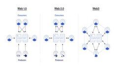 如何将FIL币提到TP？完整步骤与技巧解